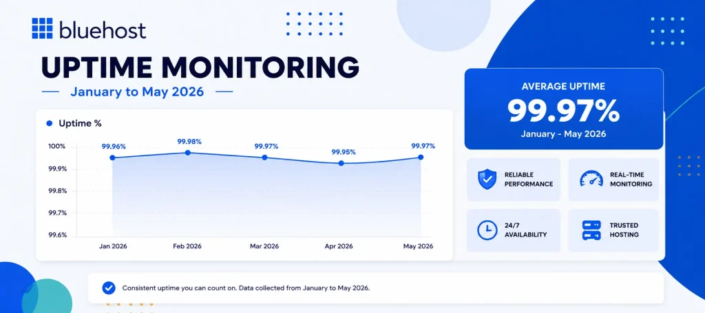 get the last bleuhost review january to may 2026