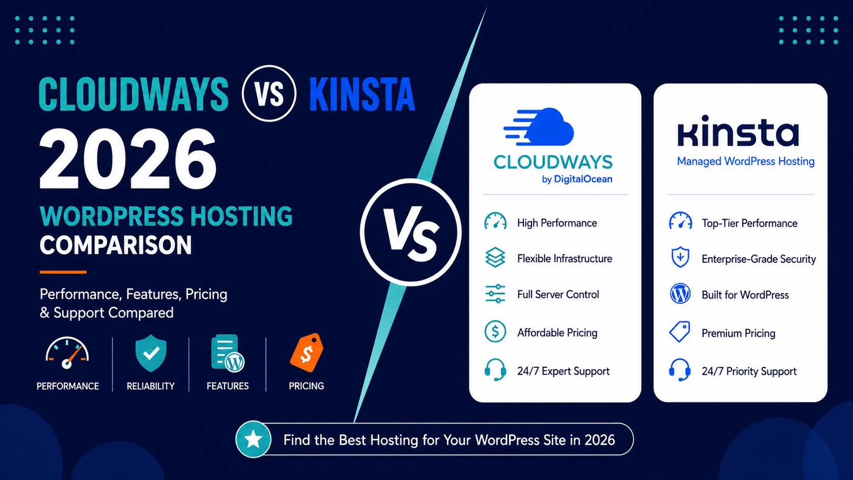 Cloudways vs Kinsta for Agencies: Which Is Better for Managing Multiple Client Sites?