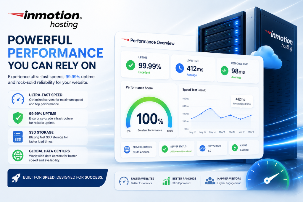 InMotion Hosting review 2026 performance speed uptime