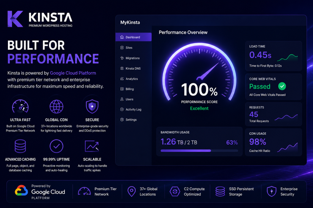Kinsta review 2026 hosting performance speed Google Cloud