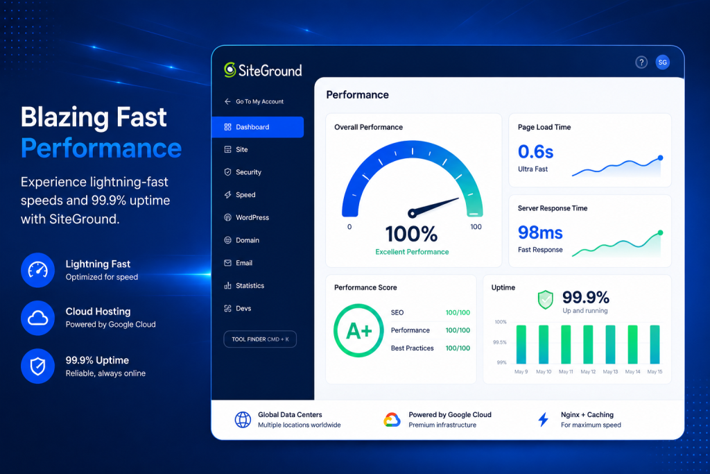 SiteGround review 2026 performance speed hosting