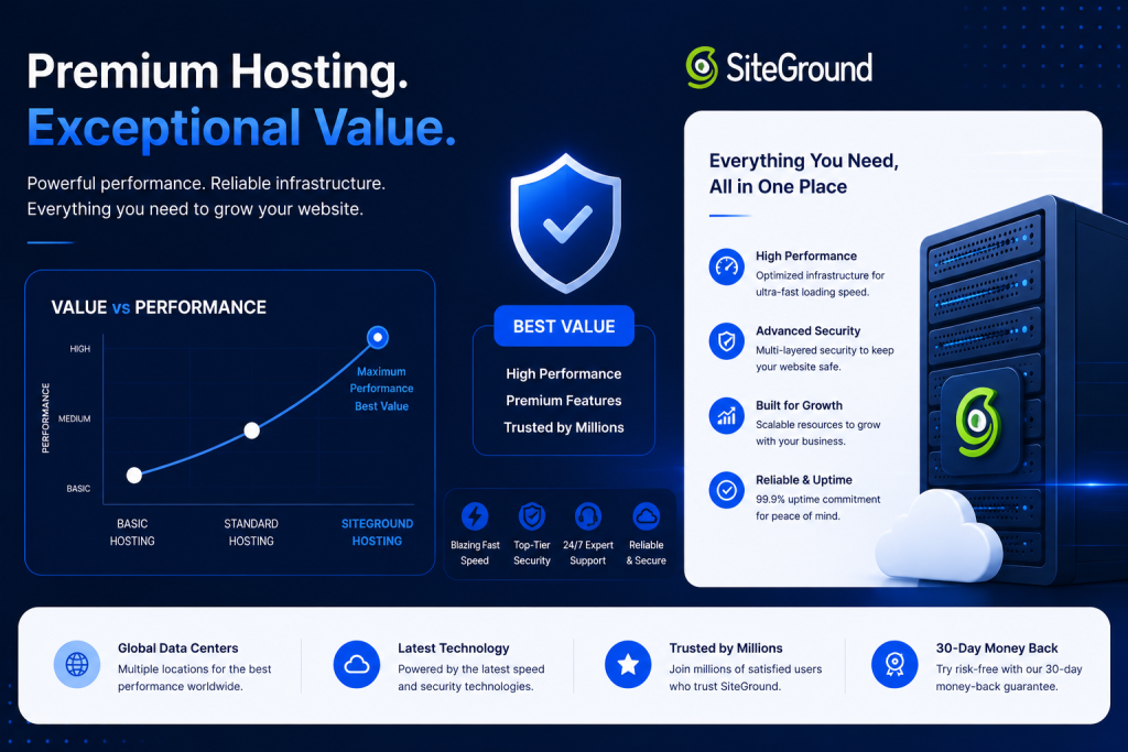 SiteGround pricing review 2026 hosting cost