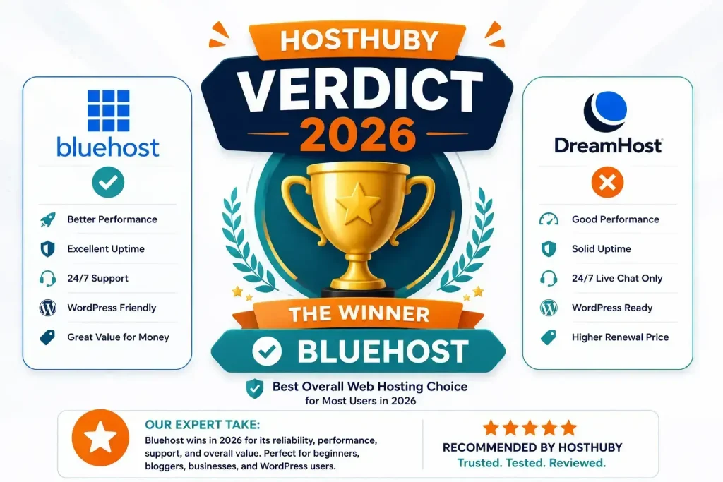 Bluehost vs DreamHost final verdict 2026 showing the best web hosting choice according to HostHuby experts