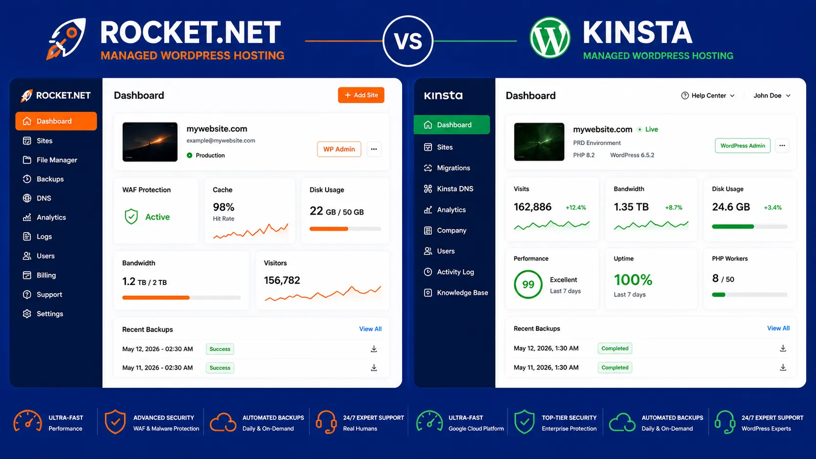 Rocket.net vs Kinsta 2026: Managed WordPress Hosting Compared